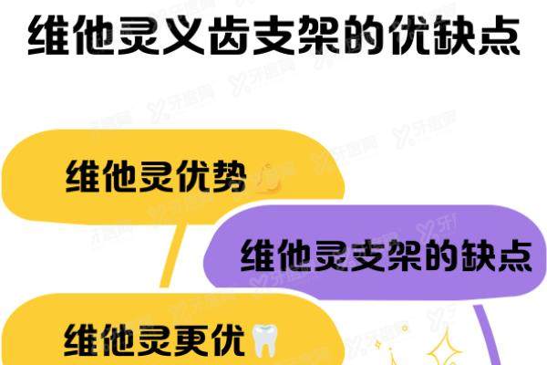 维他灵支架的优缺点解析：对比纯钛支架的材料+价格+适用人群