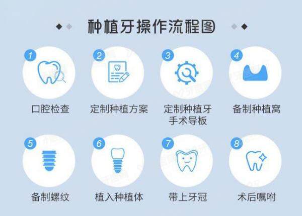 种植牙的流程和注意事项有哪些?来看种植牙流程图解！