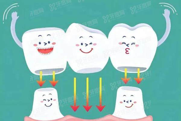 长春爱馨口腔医院哪位医生做烤瓷牙技术高？4位医生技术对比，附四大优势+价格表