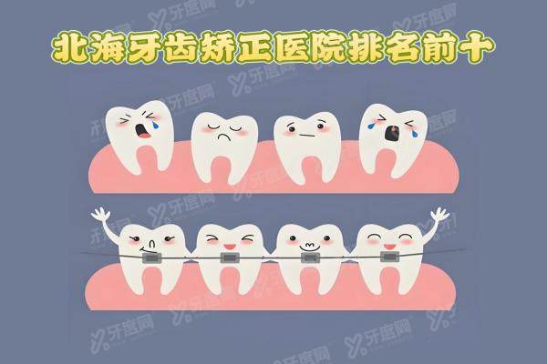 北海牙齿矫正医院排名前十：蓝天口腔/海豚口腔/诺贝尔口腔是排前三的好医院