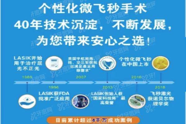 吉林北华朝日眼科医院做近视眼多少钱yanke.yadoo.cn