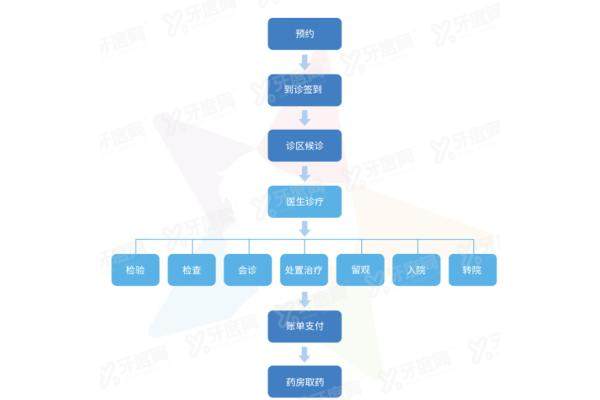 上海星辰儿童医院眼科价格贵吗yanke.yadoo.cn