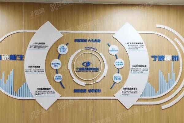 宁波鄞州眼科医院
