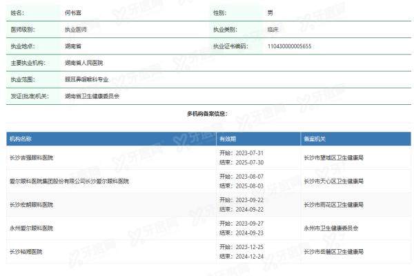 长沙裕湘医院眼科何书喜医生yanke.yadoo.cn