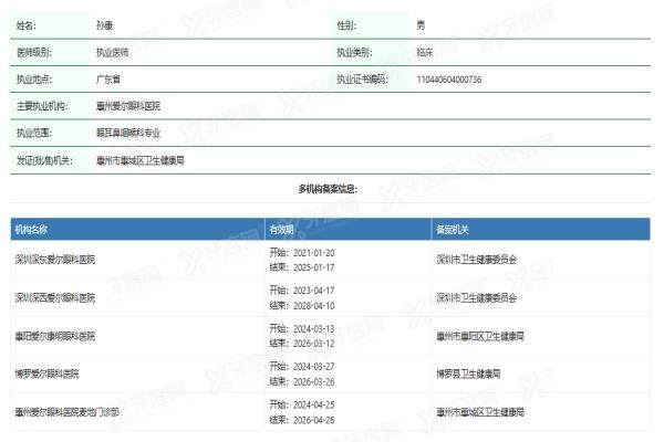 惠阳爱尔康明眼科医院孙康医生yanke.yadoo.cn