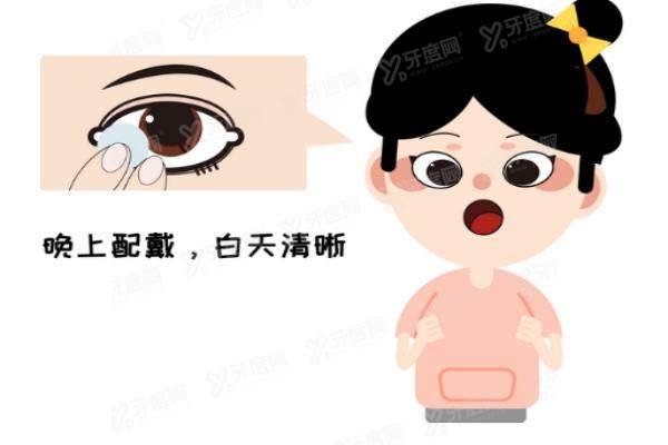 国产角膜塑形镜品牌排行榜yanke.yadoo.cn