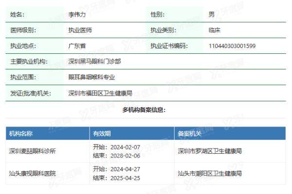 汕头康视眼科医院李伟力医生yanke.yadoo.cn