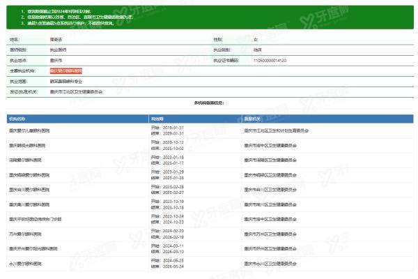 重庆爱尔眼科医院周奇志医生yanke.yadoo.cn