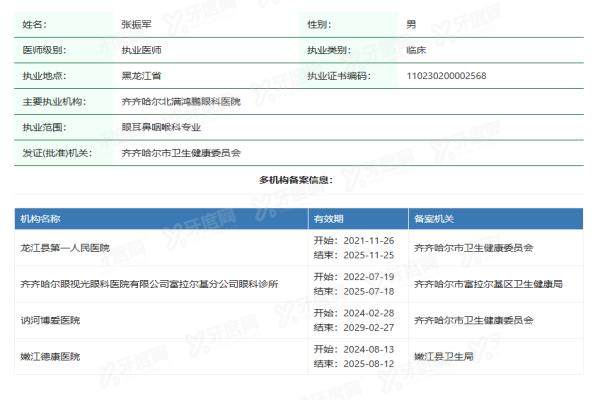 齐齐哈尔北满鸿鹏眼科医院张振<span style=