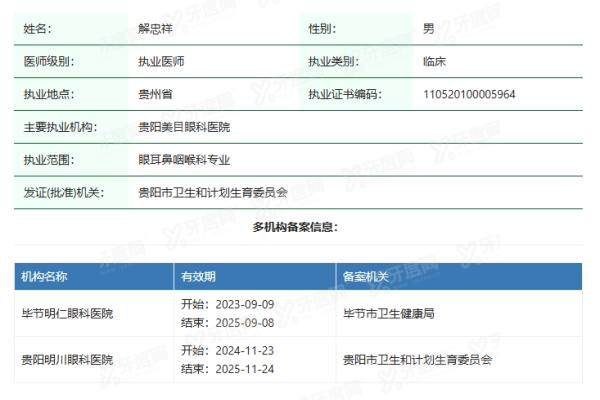 解忠祥眼科医生yanke.yadoo.cn