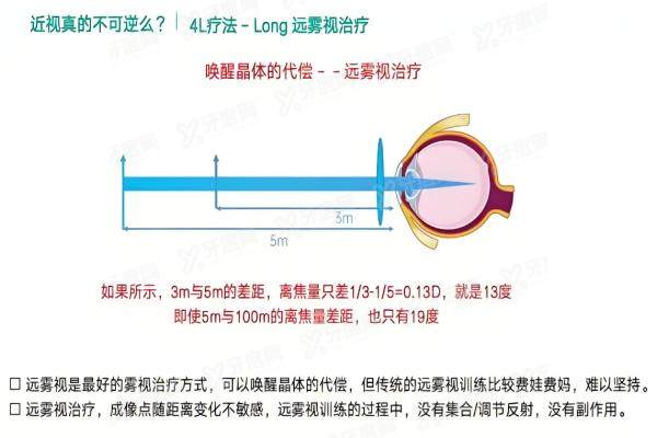 赵阳4L治疗近视可信吗？yk.yadoo.cn