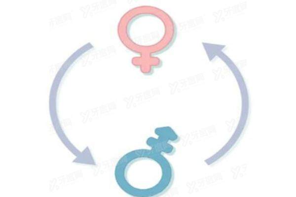 泰国变性手术价目表2025:男变女8-20/女变男12-25万元起