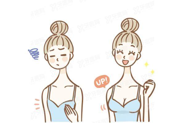 栗勇隆胸技术怎么样？30年专攻胸，双平面技术胸超软，术后4小时下床反馈实例