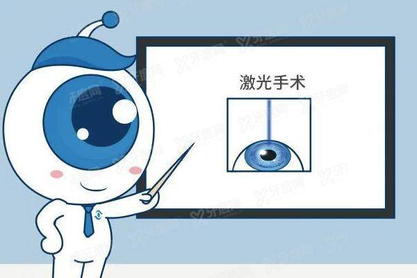 合肥全飞秒激光手术医院排名前五名