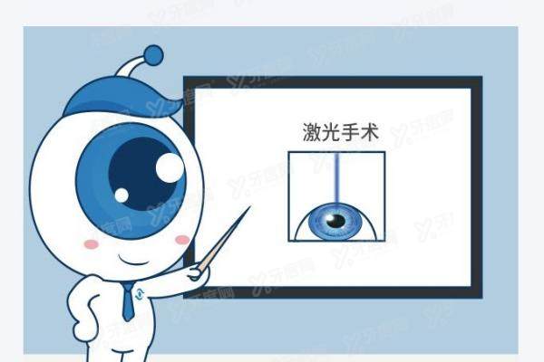 厦门近视手术口碑好的医院排名前五名