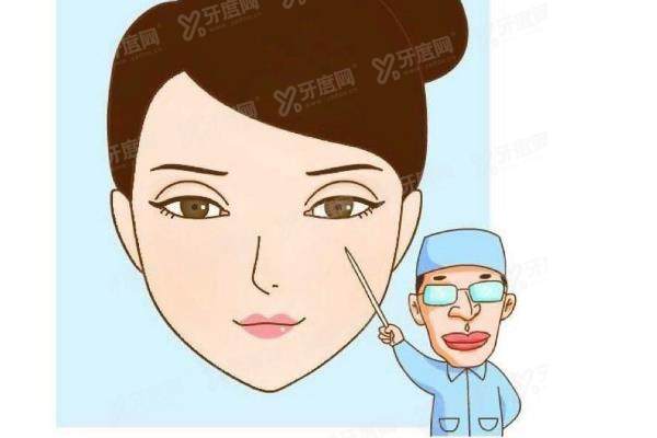 双眼皮修复是不是重新做一次？修复≠重新做，来看双眼皮修复哪个医生做的好！