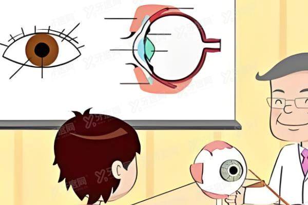 封康怎么挂号?网友亲测北京熙仁眼科+北医三院挂号攻略附后巩膜<span style=