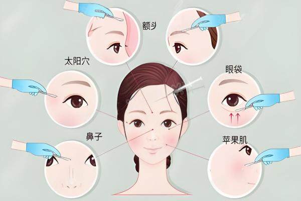 郑州哪个医院能取生长因子
