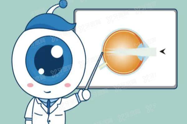 北京希玛林顺潮眼科医院近视手术多少钱