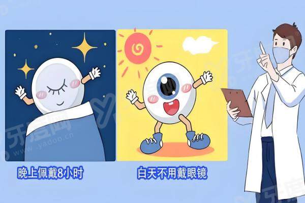 视达佳ok镜怎么样？国产中高端档次，控制近视效 果好！2