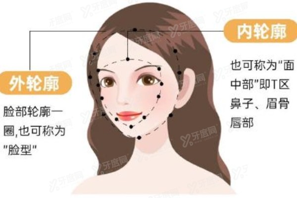 辽宁曙光整形外科医院怎么样.jpg 辽宁曙光整形外科医院怎么样.jpg