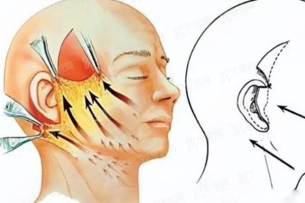 辽宁曙光整形外科医院怎么样.jpg 辽宁曙光整形外科医院怎么样.jpg