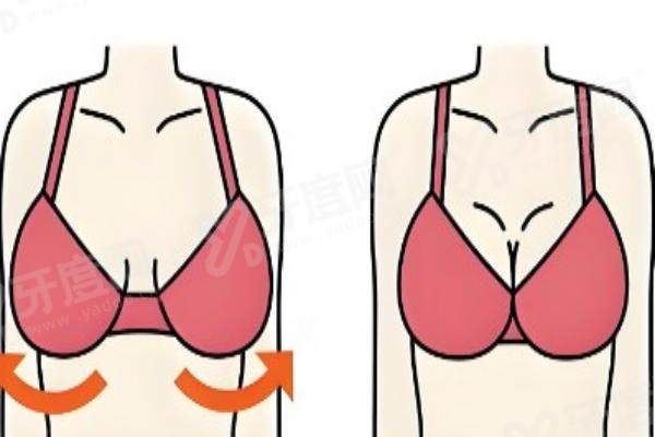 北京王东医生预约挂号 北京王东医生预约挂号