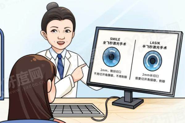 长沙星城宏朗眼科医院地址电话