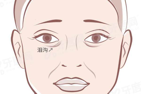 北京填充泪沟的医院排名前十