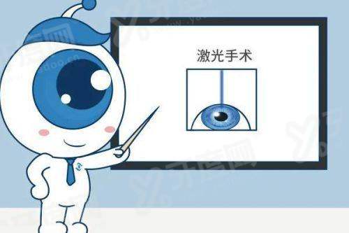 三、南宁爱尔眼科医院地址在哪里?