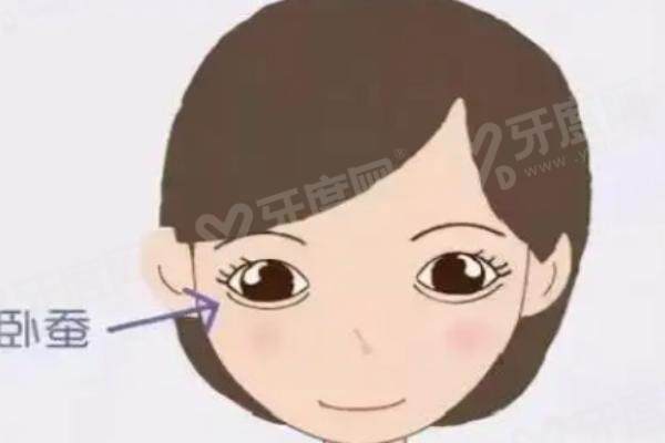上海周美兰修复双眼皮靠谱吗？分享上海周美兰修复双眼皮案例/修复价格表