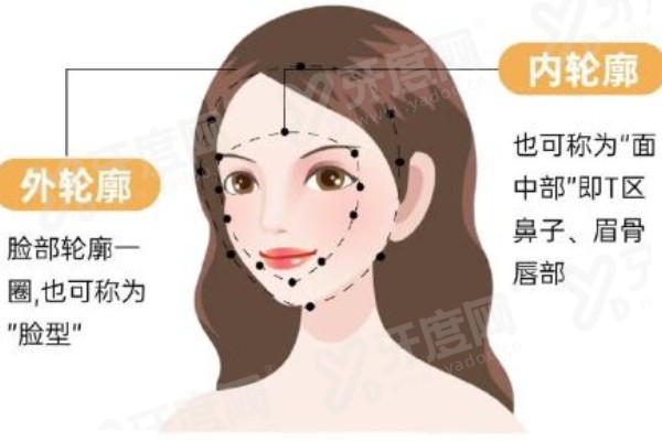 东莞缔美整形医院价格表公布:隆胸低至16800元/吸脂6800元起,项目多样!