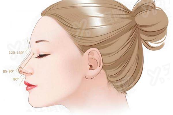 成都周柯鼻修复费用：轻度鼻修复4W+/挛缩鼻修复7W+/全肋鼻修复8.8W+ 