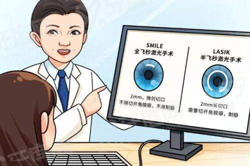 三、珠海希玛林顺潮眼科地址