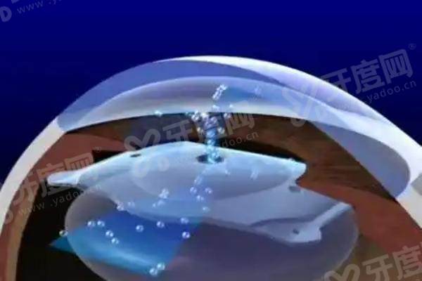 河北省二院眼科在哪个楼.jpg 河北省二院眼科在哪个楼.jpg