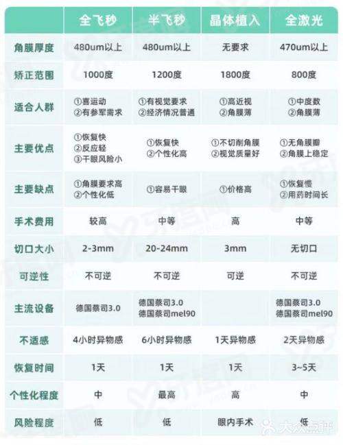 张青松医生擅长近视屈光手术口碑好：手术快/无痛/视力恢复快可预约挂号！