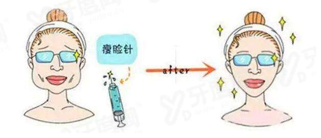 北京八大处热玛吉价格表：3代2K+/4代4500+/5代7980+，附地址+预约方式