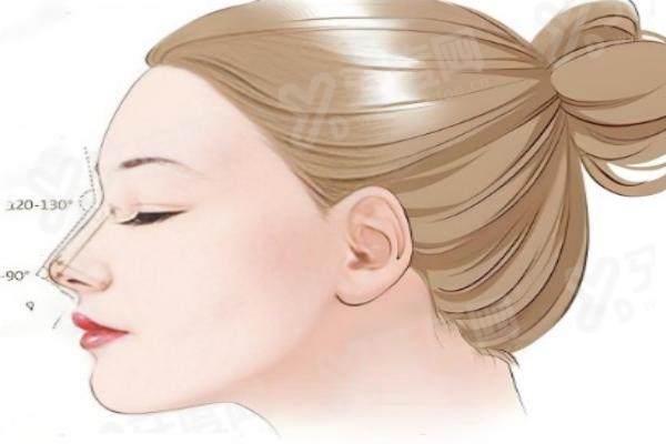 冯思阳做肋骨鼻怎么样？技术稳效果自然，3.5 万起，速拨4008767285约！