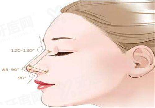 廖轶平医生做鼻子怎么样？微创切口、动态审美、鼻型自然，价格从1.2w-4w！