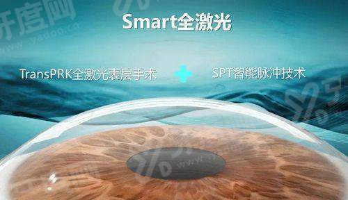 三、 周奇志在爱尔眼科手术技术出名吗？背后是爱尔眼科的“硬核支撑”