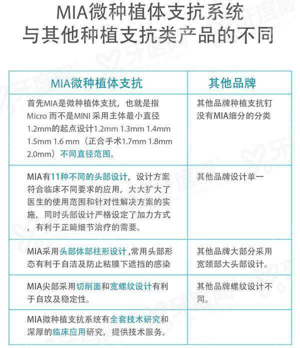 二、北京正畸医生刘坦个人资料