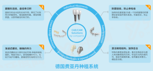 一、北京延庆牙科医院哪家好yanke.yadoo.cn