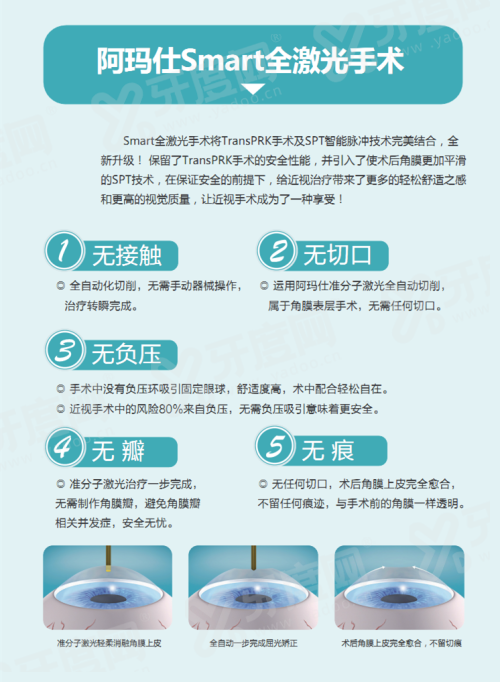 张家口四医院眼科星期六日上班吗？上班，地址在桥西/经开两院区附预约挂号