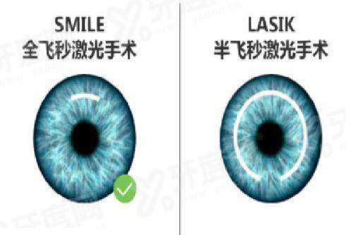 三、封康眼科预约挂号攻略？（5种预约方式，操作简单便捷）yanke.yadoo.cn