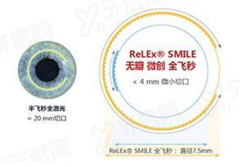 郑州二院眼科医生一览表含王素萍/熊凤枝/张晓利等医生坐诊时间表