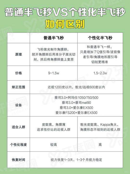 深圳市眼科医院地铁站哪个出口近？2号线侨香站B出口，速查地址与预约挂号平台