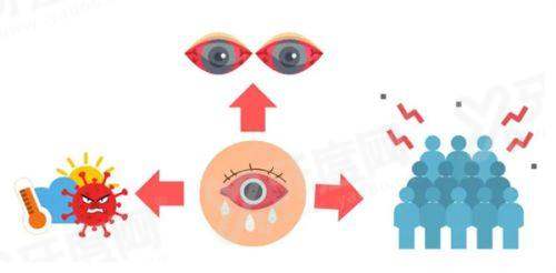 石家庄圣祥眼科医院坑人吗？不坑！近视/白内障价目表+详细地址公开