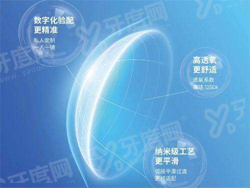 二、青光眼手术后视力模糊能修复吗yanke.yadoo.cn