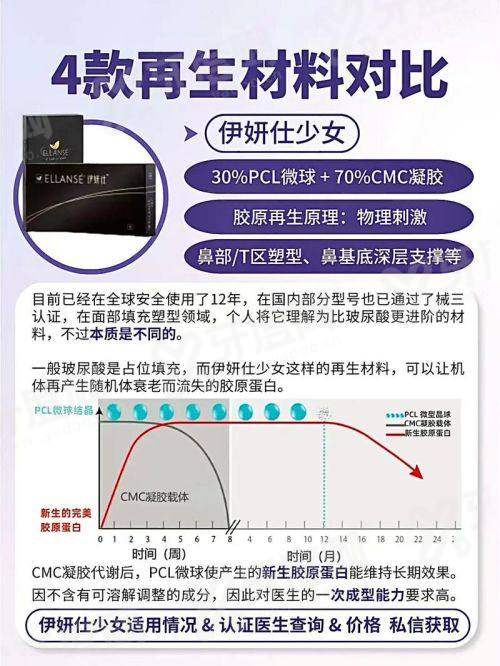 张路面部三件套价目表：清洁280/紧致6800/美白嫩肤380元起