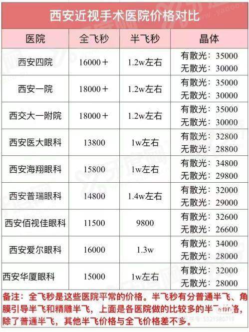 四、北京亦庄同仁医院眼科就诊相关信息yanke.yadoo.cn